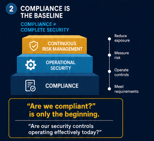 Compliance is the Baseline