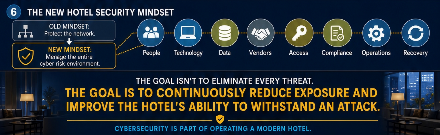 The Net Hotel Security Mindset