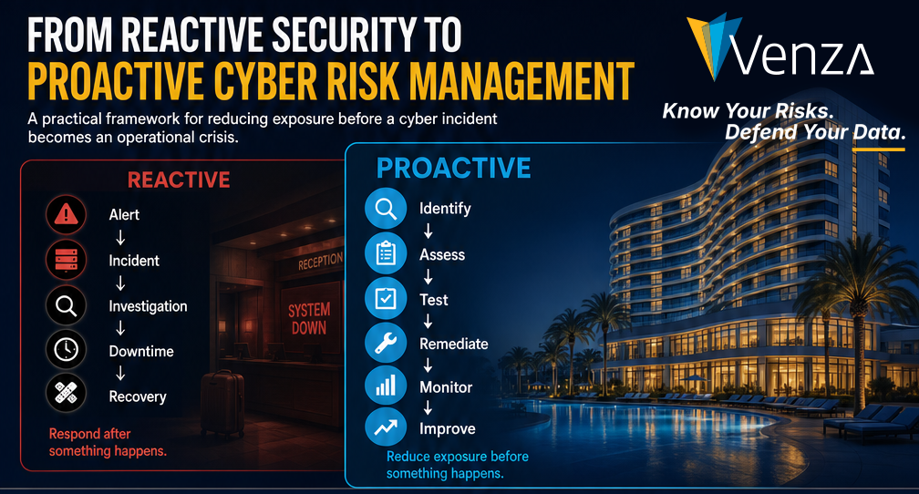 From Reactive Security to Proactive Cyber Risk Management